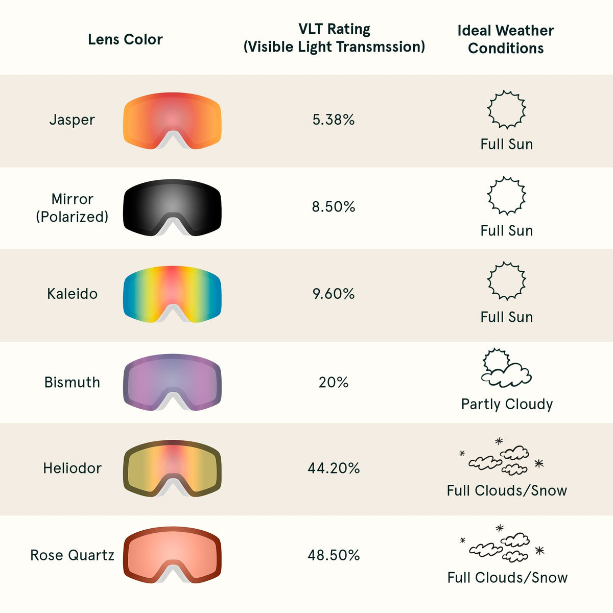 Flume Ski & Snowboard Goggles | Retrospec