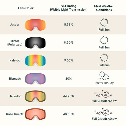 Flume Ski & Snowboard Goggles | Retrospec