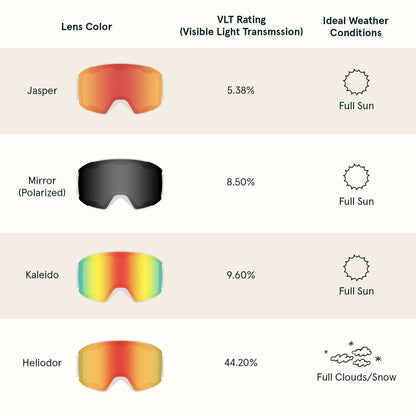 Zenith Ski & Snowboard Goggles | Retrospec