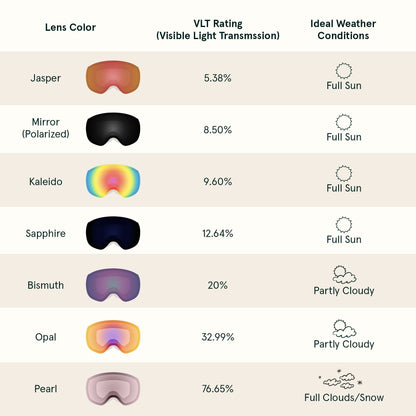 Traverse Plus Ski & Snowboard Goggles | Retrospec