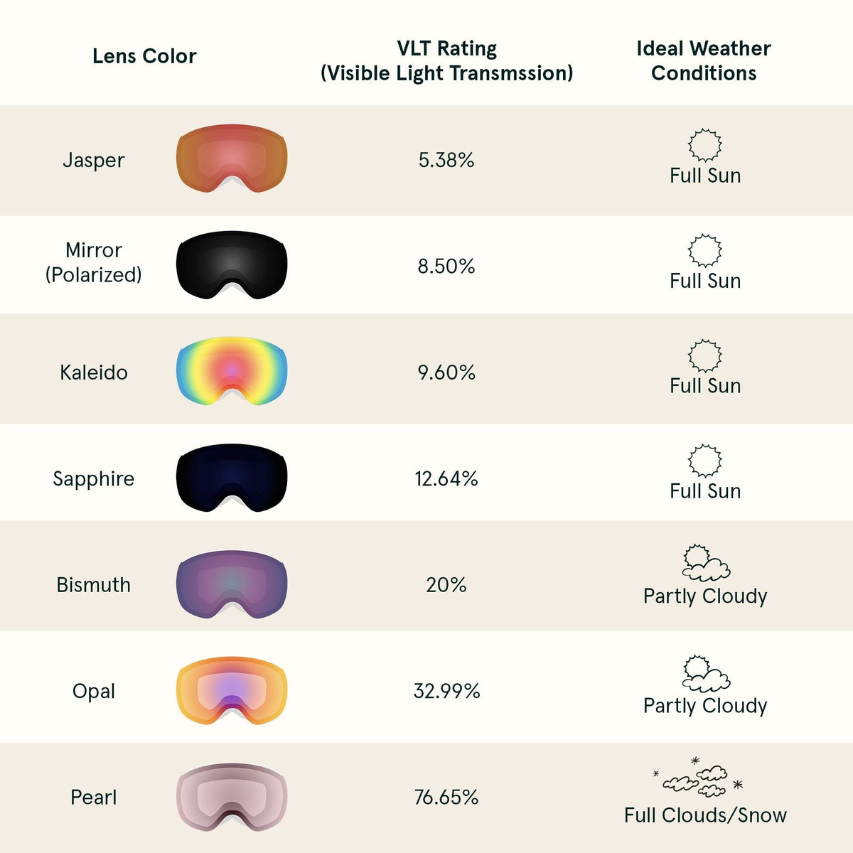 Traverse Plus Ski & Snowboard Goggles | Retrospec