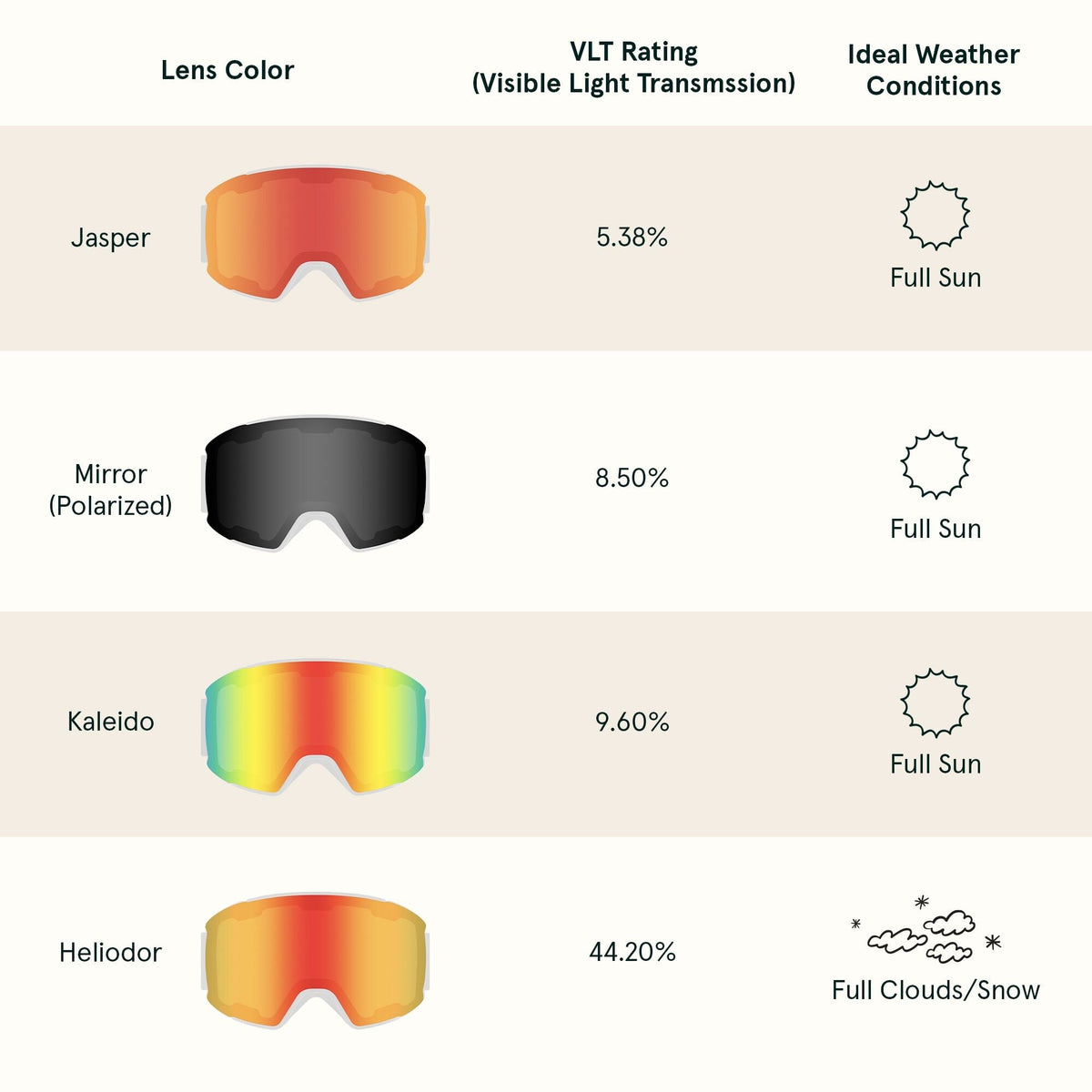 Zenith Goggles Magnetic Replacement Lens | Retrospec